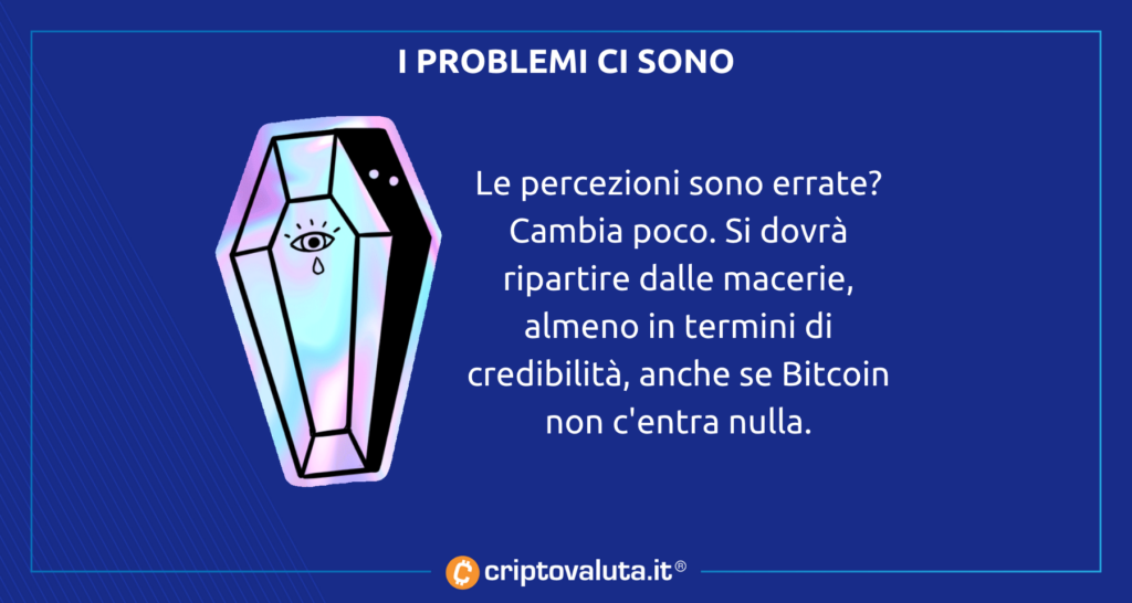 Análisis de problemas de Bitcoin