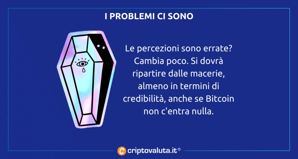 Bitcoin problemi analisi