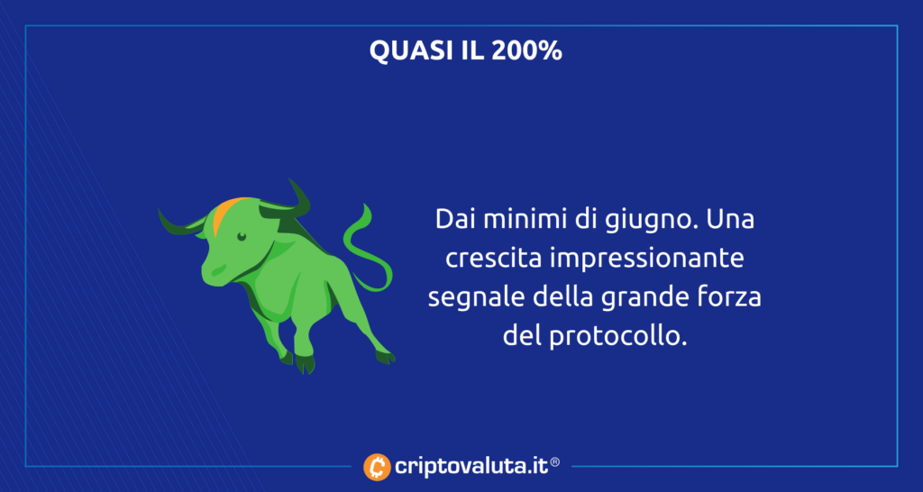 INcredibile corsa per Polygon