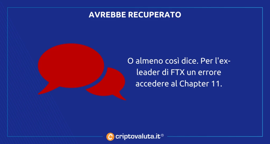 FTX analisi Recupero