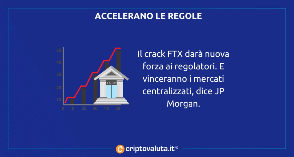 DeFi Regole cripto