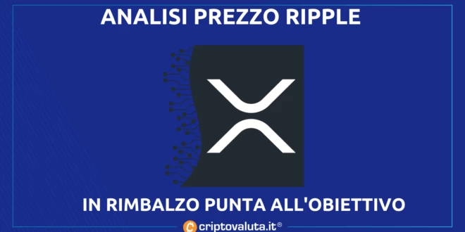 RIPPLE (XRP)