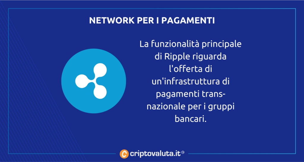 Ripple, pagamenti trans-nazionali