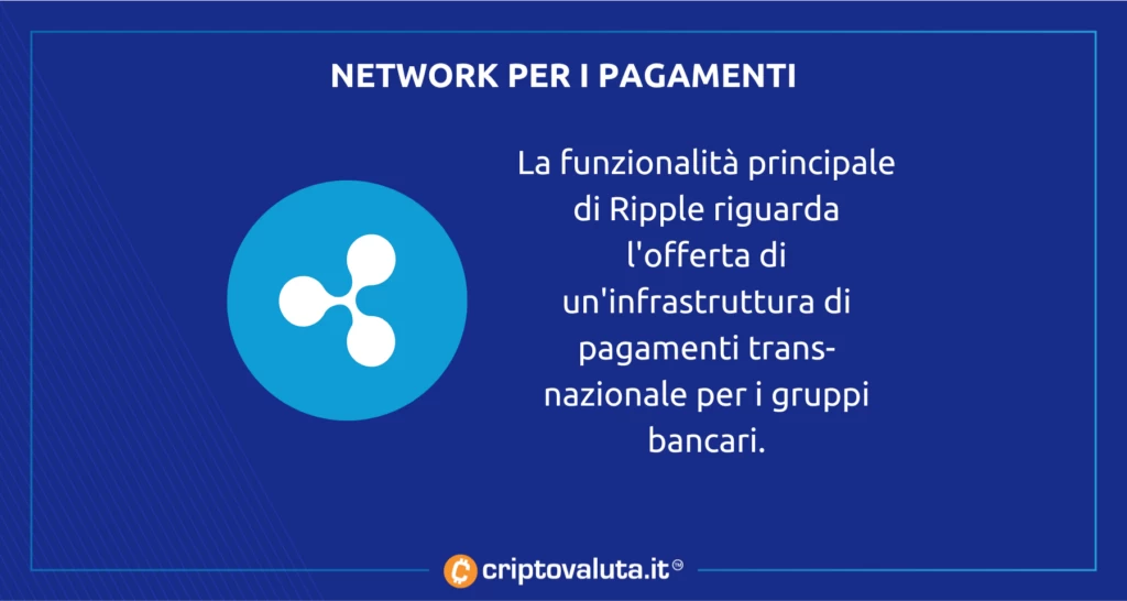 Ripple, pagamenti trans-nazionali