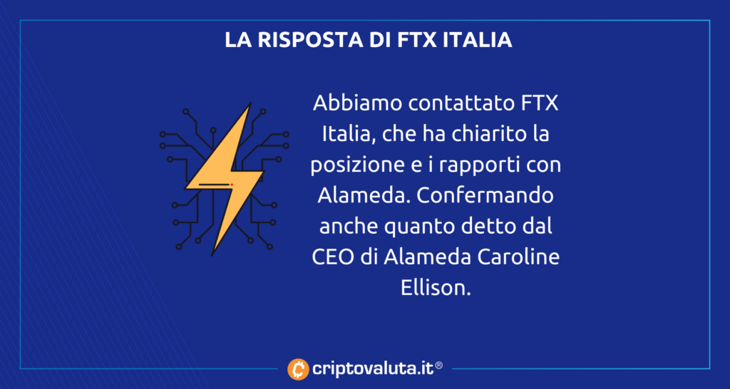 FTX Italia - RESPONDER