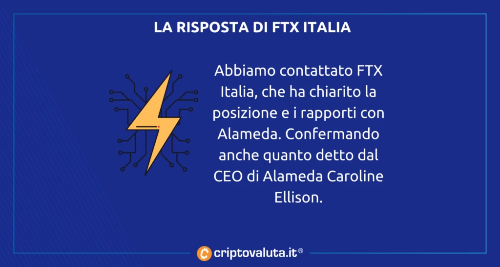 FTX Italia - RISPOSTA