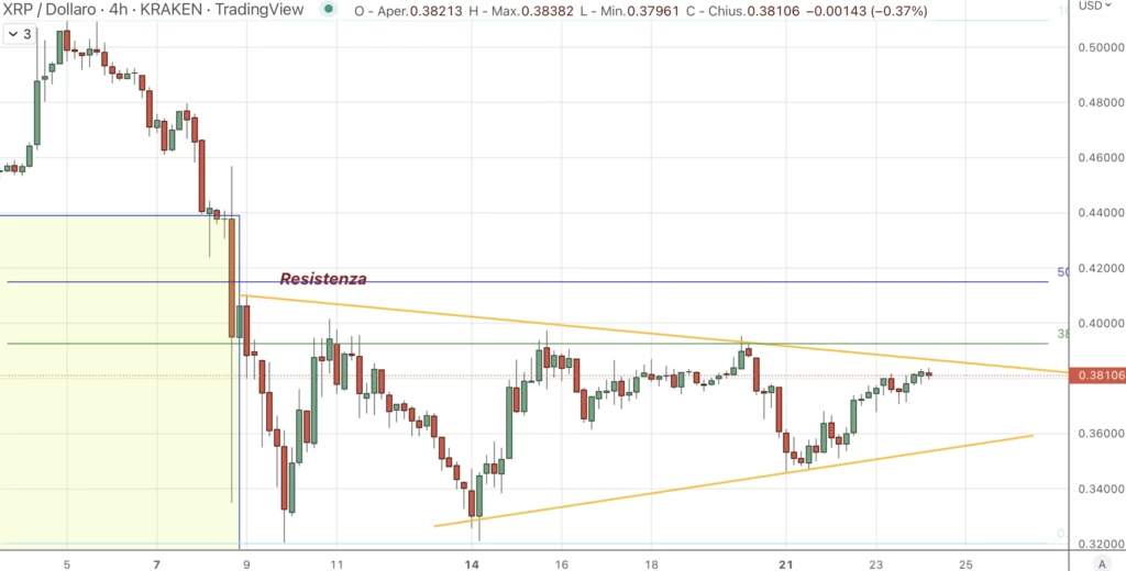 Ripple (XRP)