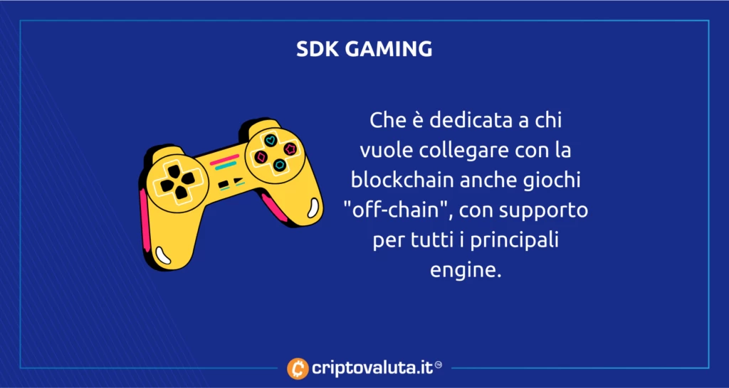 Gaming on chain - analisi di Criptovaluta.it