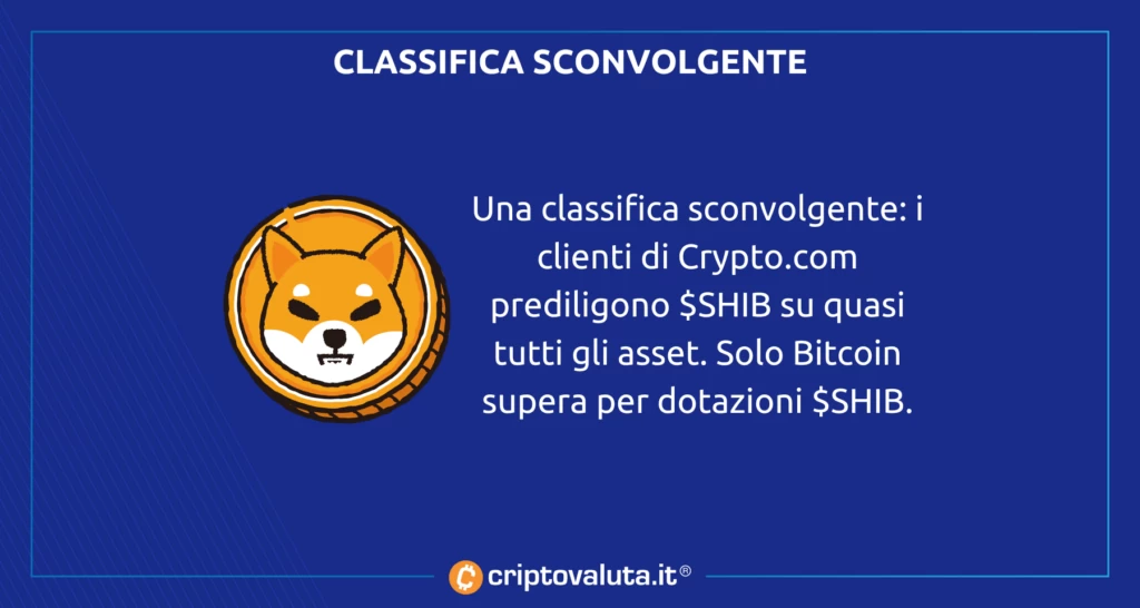 Classifica Sconvolgente - analisi crypto.com