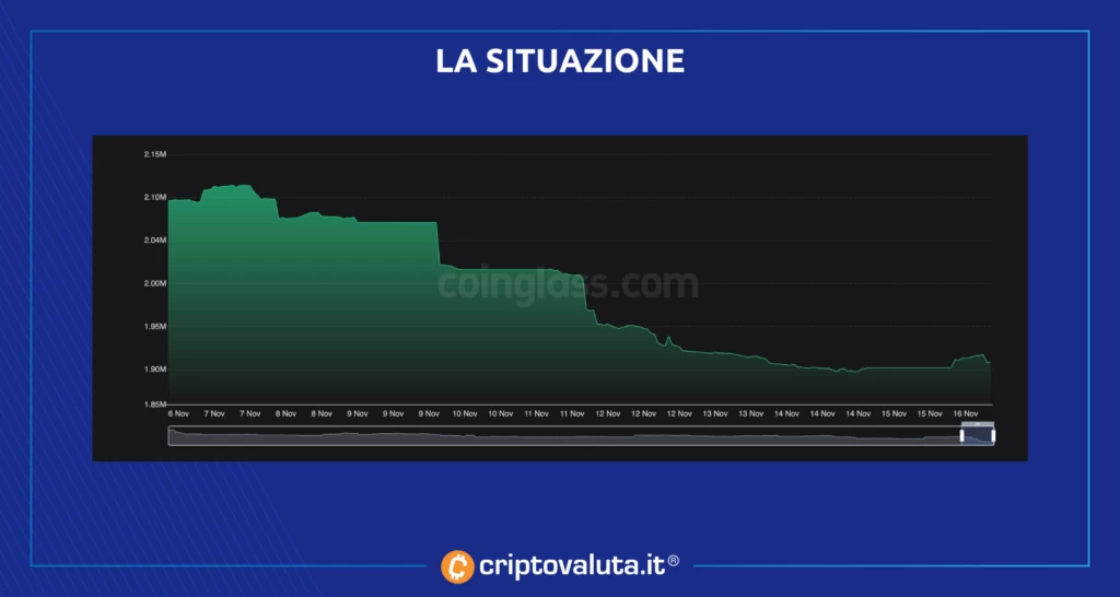 Fuga exchange Bitcoin