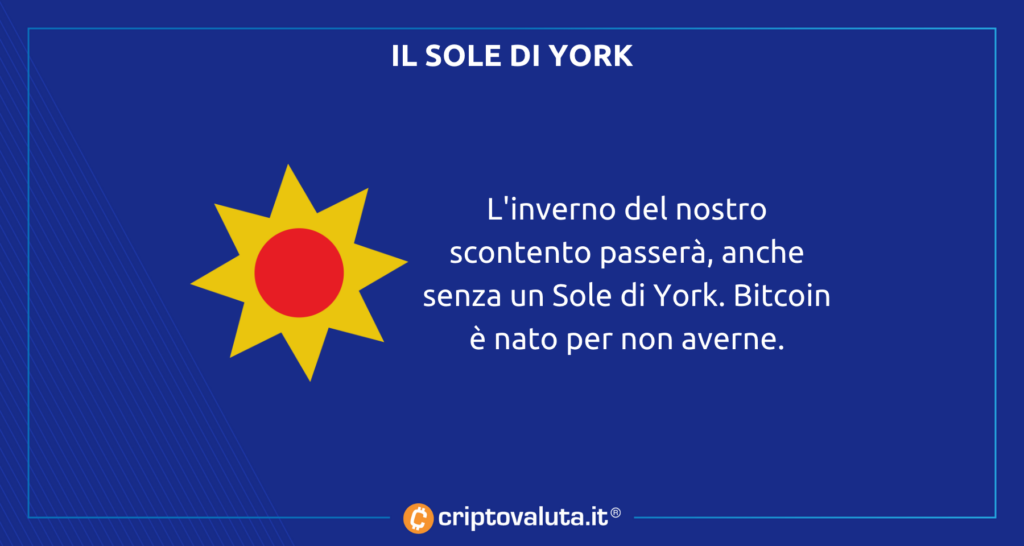 Sol de York - Bitcoin