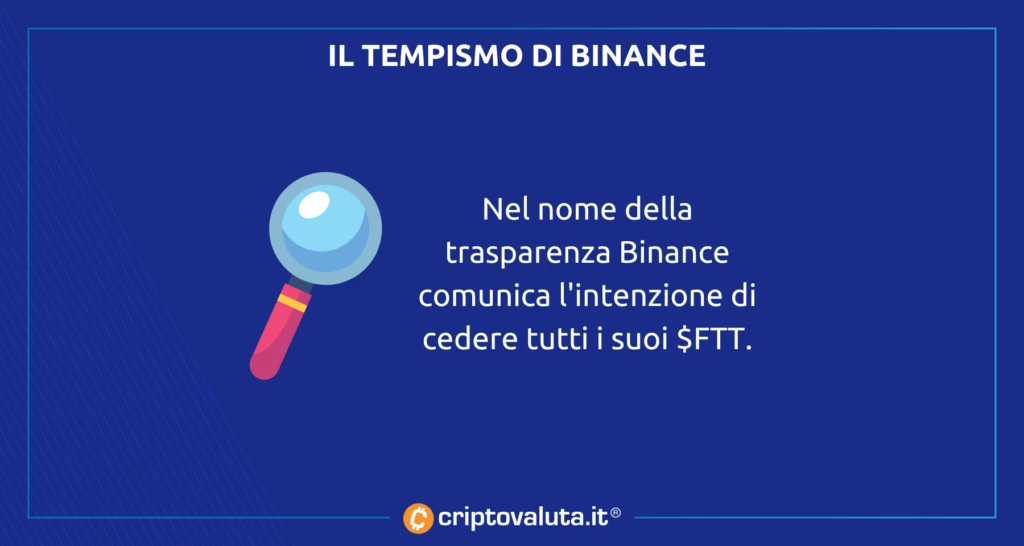 FTX Binance decisione