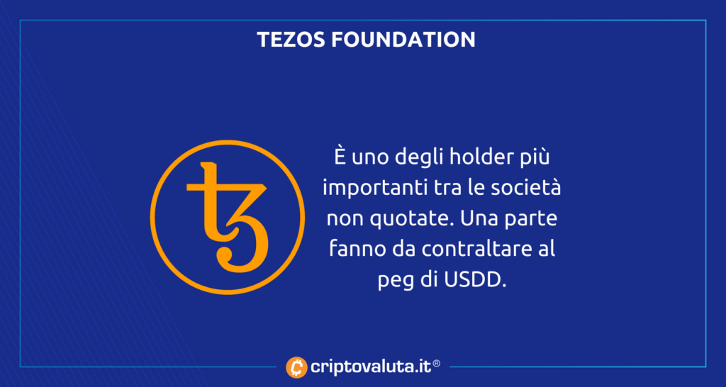 Tezos Foundation dotazione Bitcoin