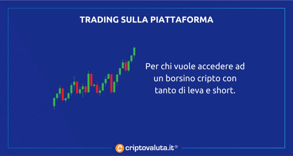 OKX - analisi trading piattaforma