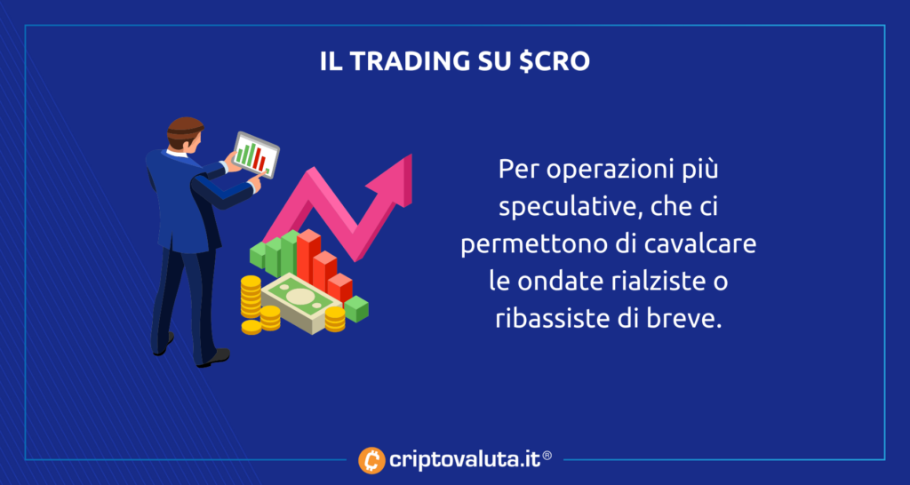 Piattaforme trading $CRO
