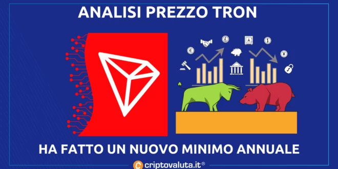 TRON (TRX)