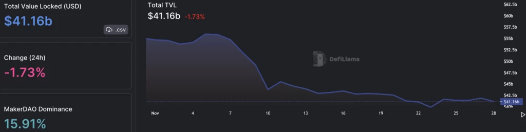 TVL DeFi