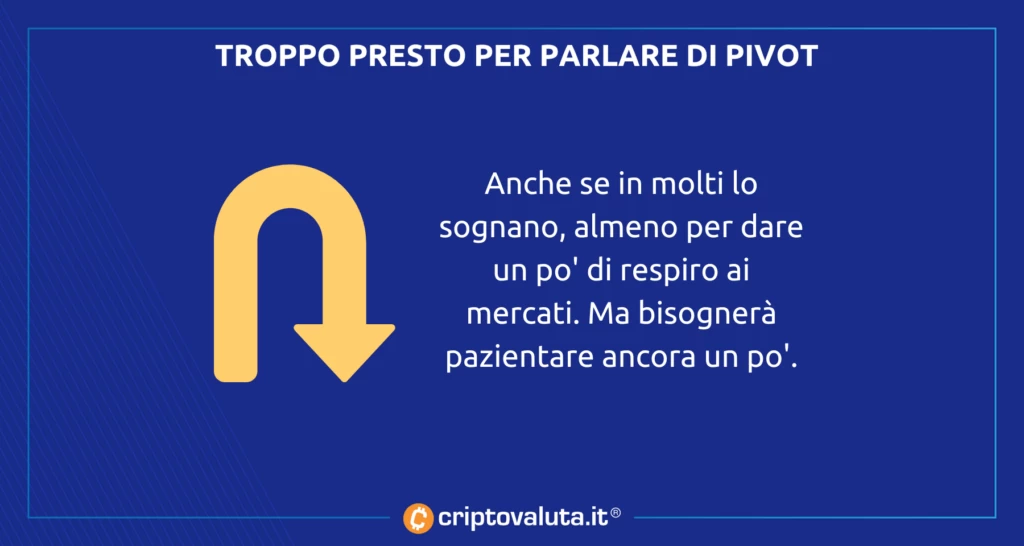 Pivot Bitcoin 