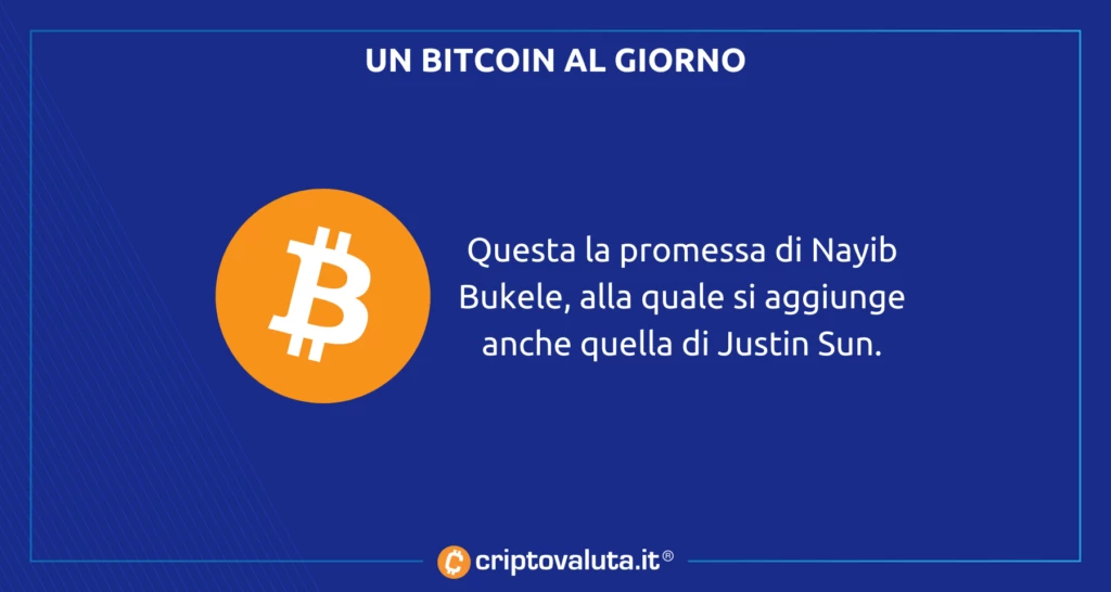 Bitcoin El Salvador al giorno