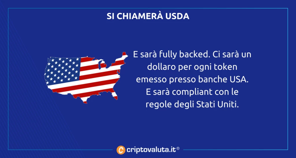 Cardano USDA