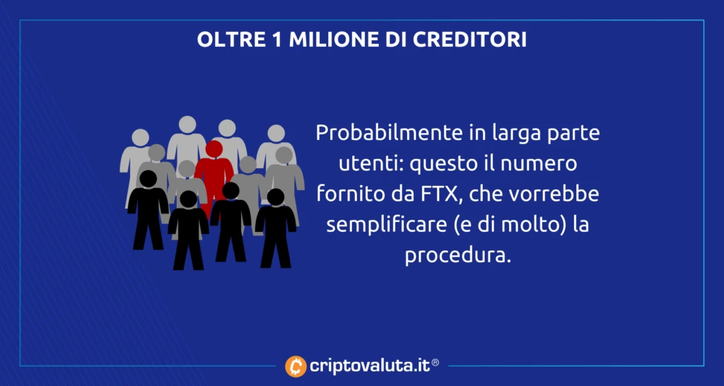 1 milione di creditori - analisi