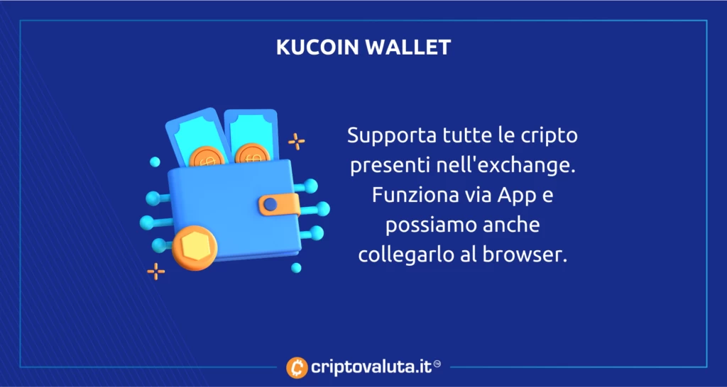 KuCoin - Wallet
