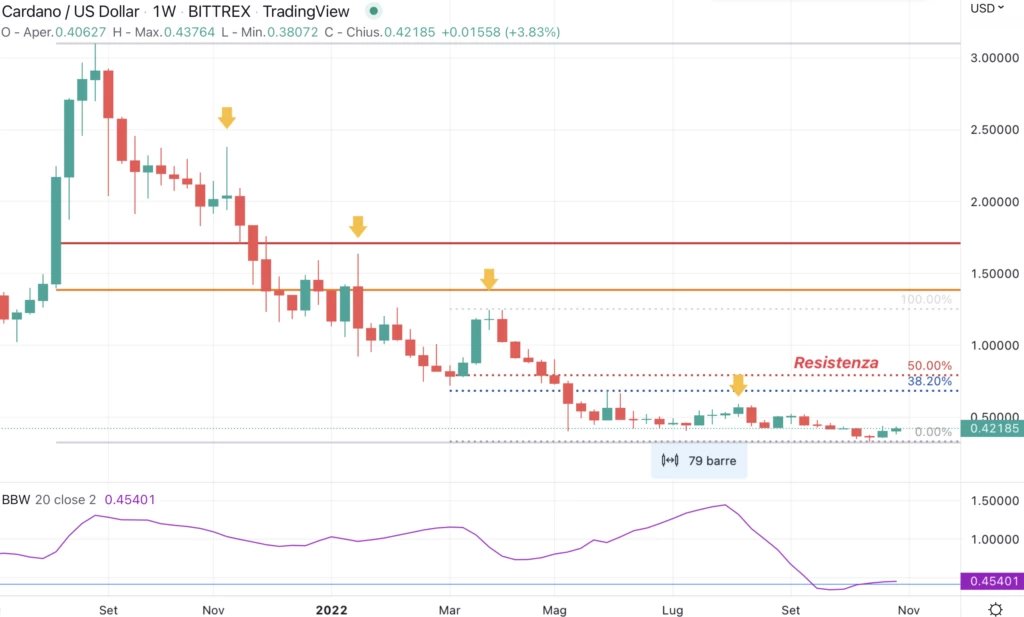 Cardano