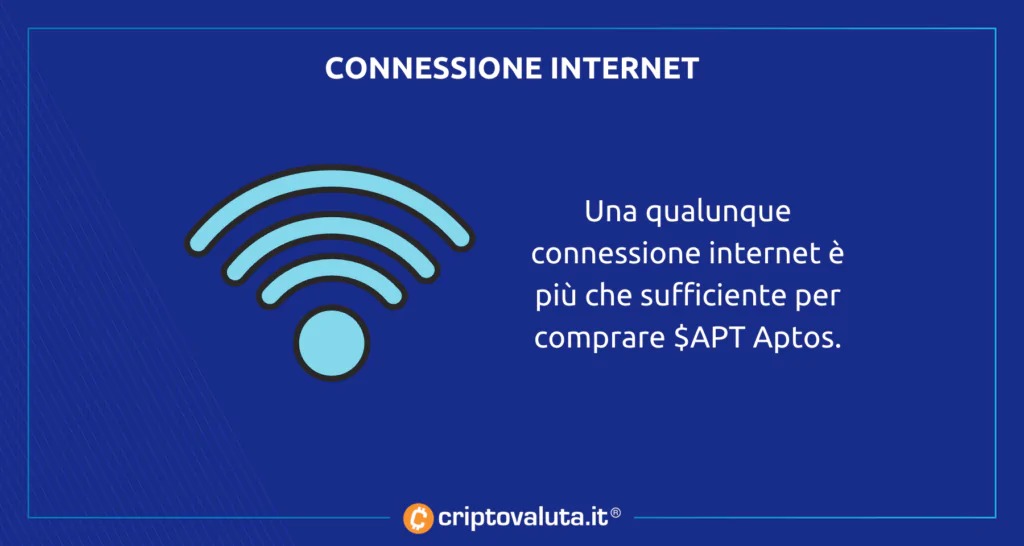 Connessioni internet - Aptos