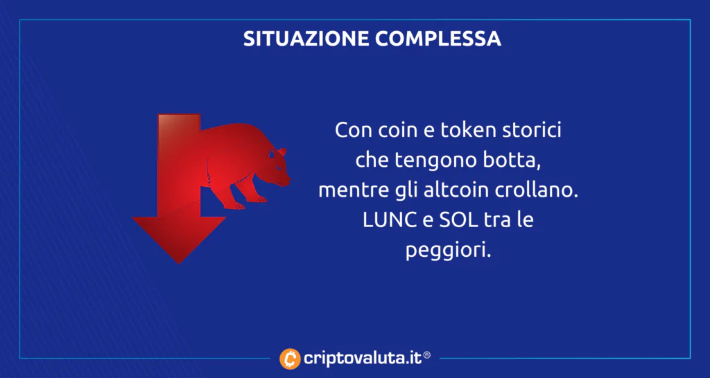 Profondo rosso cripto analisi