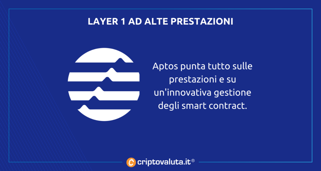 Aptos - analisi generale per previsioni