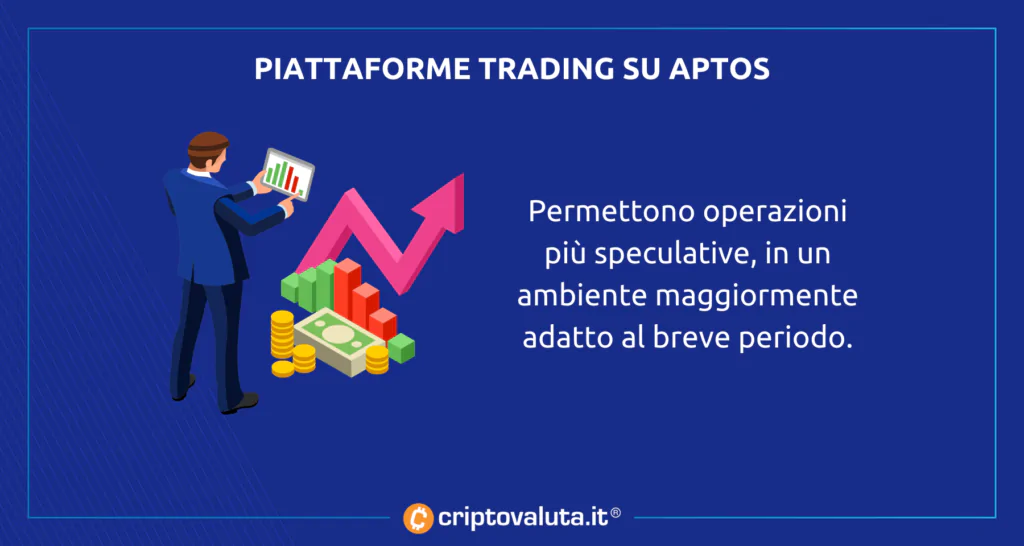 Trading su Aptos