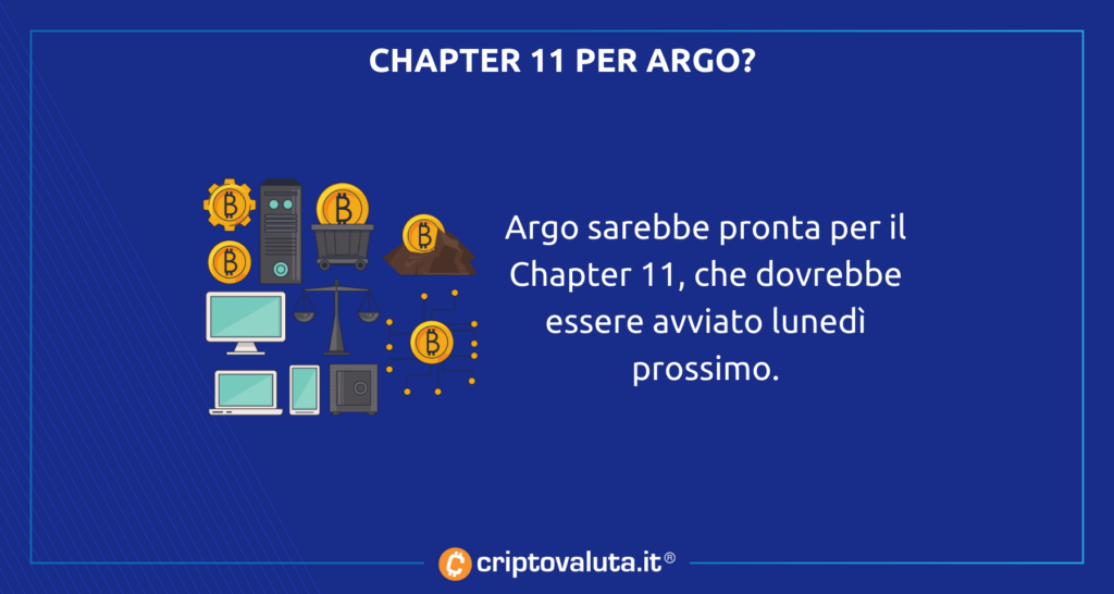 Lunedì Chapter 11 Argo Blockchain