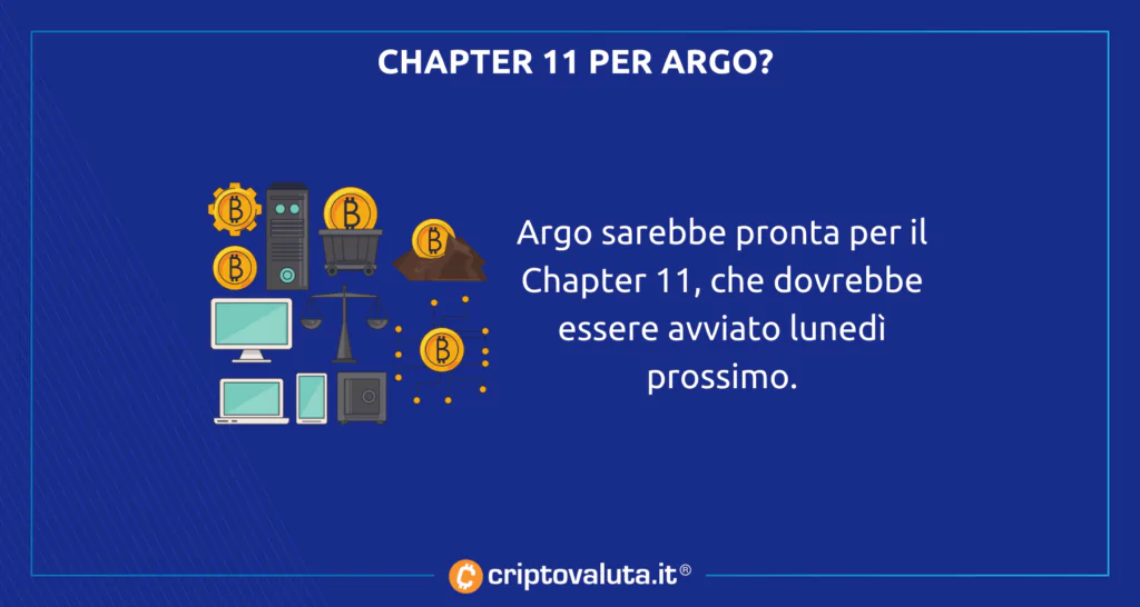 Lunedì Chapter 11 Argo Blockchain