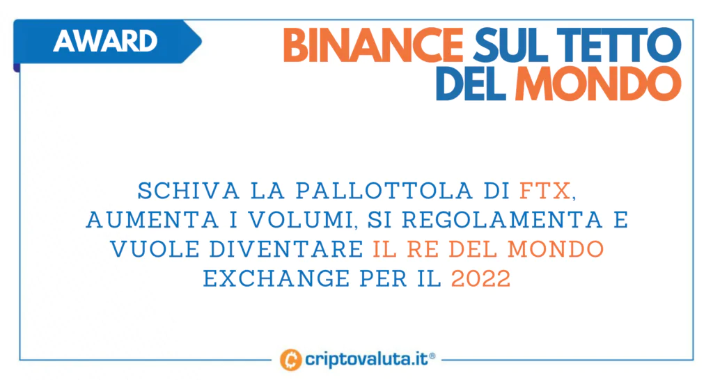 BINANCE TETTO DEL MONDO