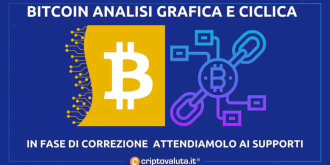 Bitcoin analisi ciclica