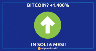 Bitcoin 1.400