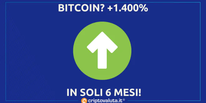 Bitcoin 1.400