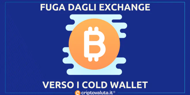 BITCOIN WALLET FUGA