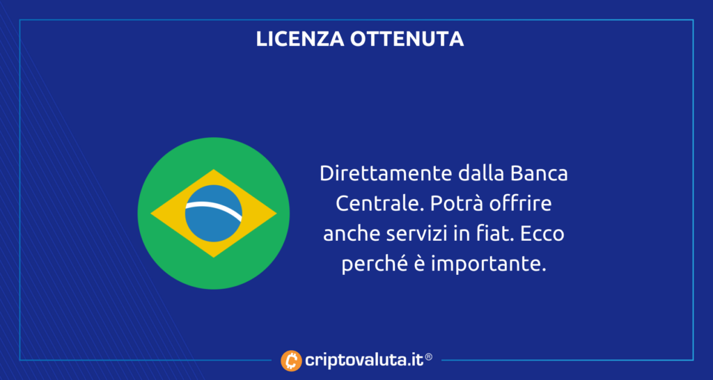 Brasile per Crypto.com