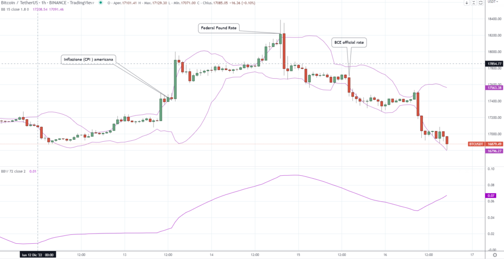 Volatilidad de Bitcoin