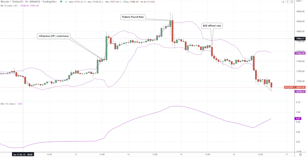 Bitcoin Volatility