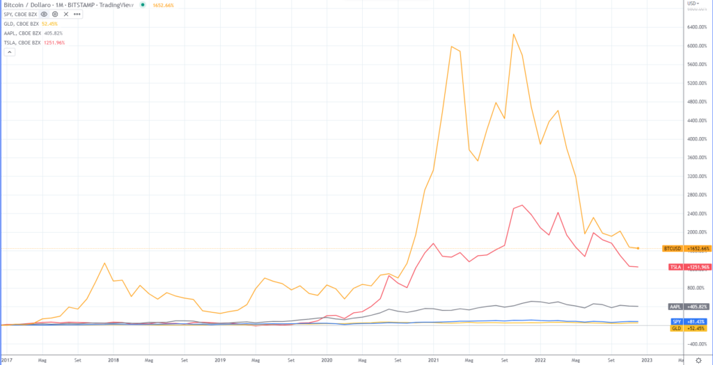 Bitcoin