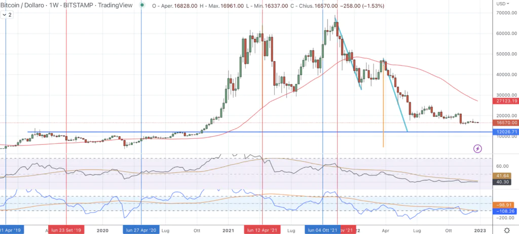 BITCOIN (BTC)