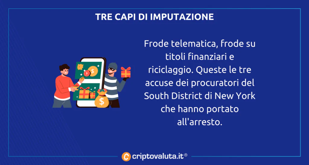 SBF capi imputazione