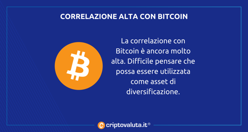 La correlazione tra Bitcoin e ADA Cardano
