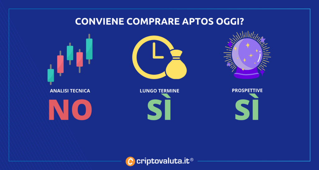 Aptos - prospettive di analisi convenienza