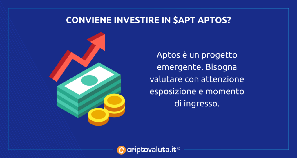 Considerazioni comprare Aptos