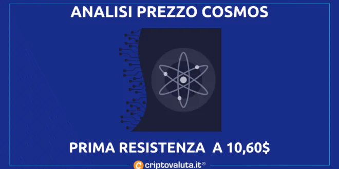 COSMOS (ATOM)