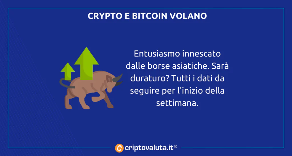 Bitcoin crypto rialzi