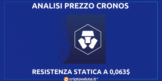 CRONOS - Crypto.com